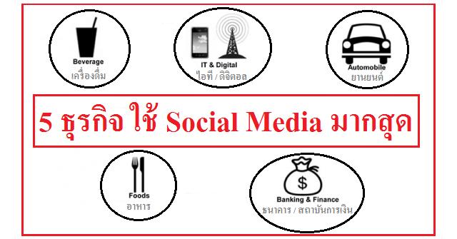 เปิดโผ 5 ธุรกิจ ใช้ Social Media มากสุด